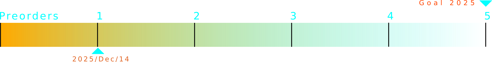 ./img/preorders.png